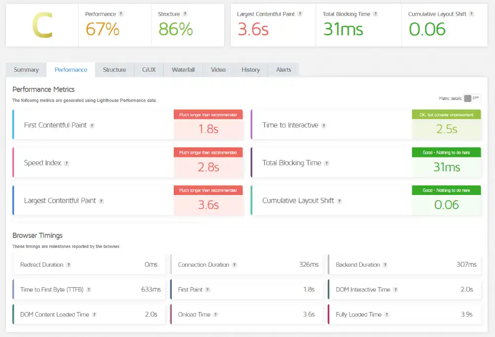Hetzner GTmetrix performance and load time report