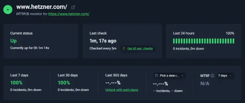 Hetzner uptime monitoring dashboard from UptimeRobot