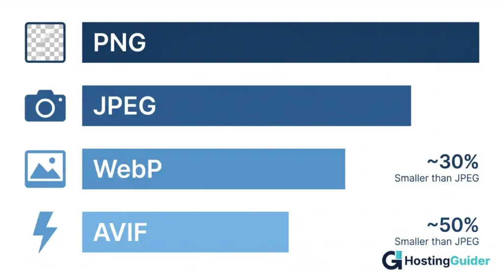 jpeg png webp avif file size comparison chart