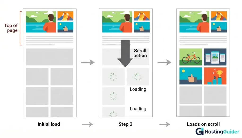 lazy loading step by step scroll loading images