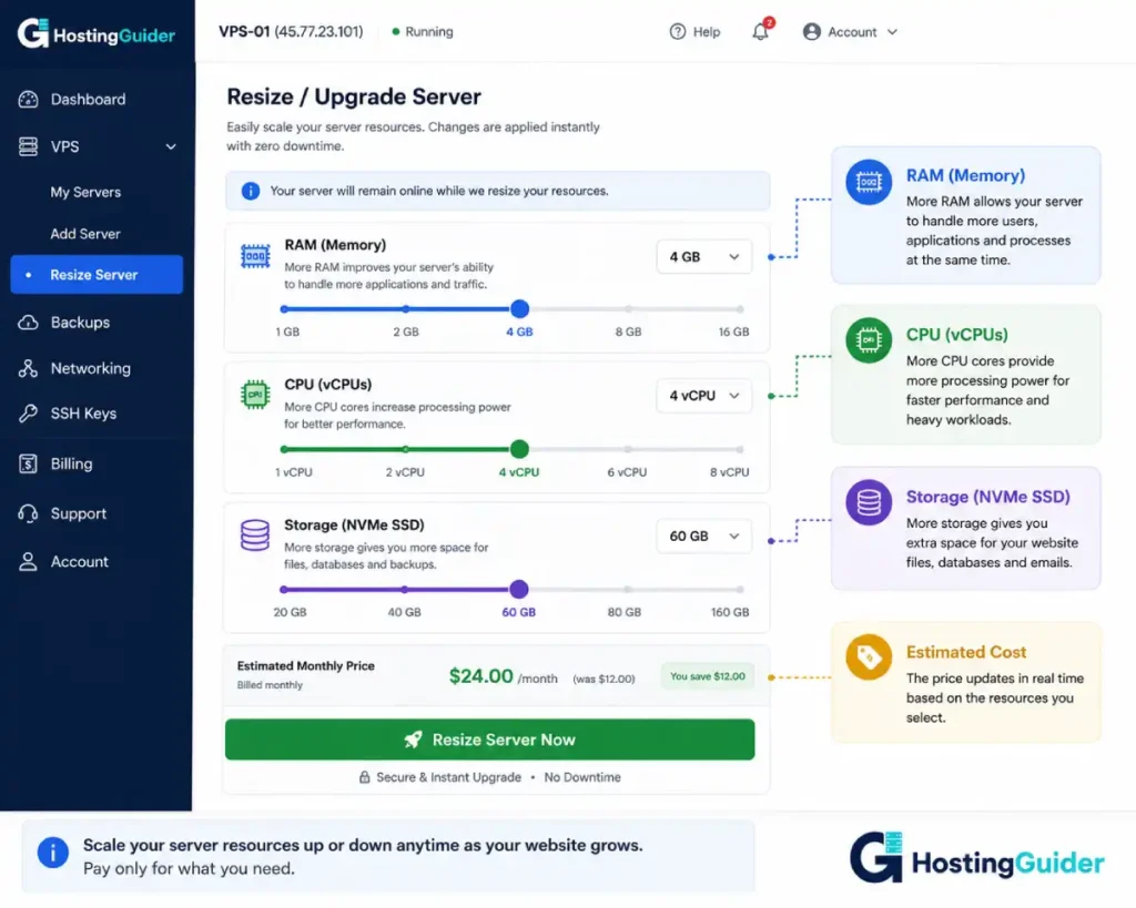 VPS upgrade dashboard with RAM and CPU scaling controls