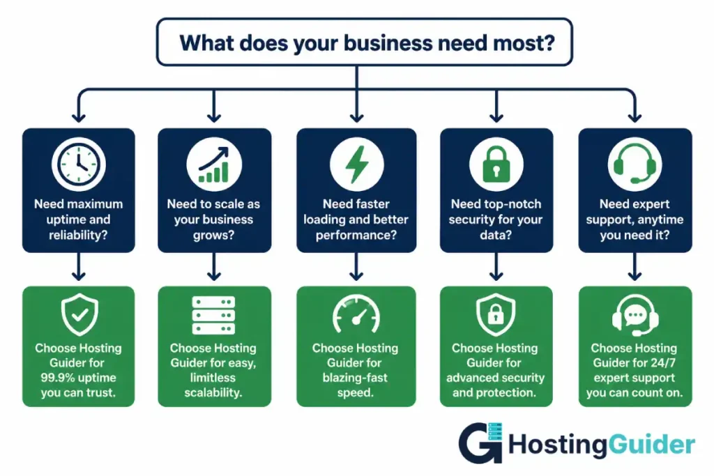 managed wordpress hosting comparison table