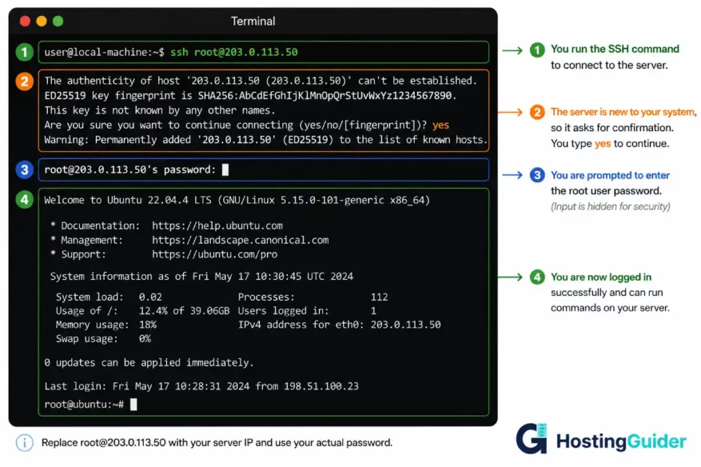 ssh terminal login process screenshot