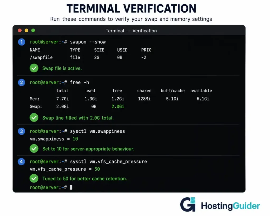 Linux terminal verification commands infographic