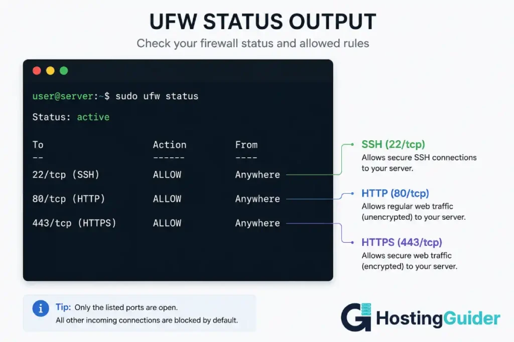 UFW firewall status terminal output screenshot