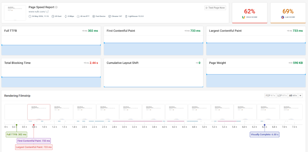 Vultr DebugBear Performance Analysis