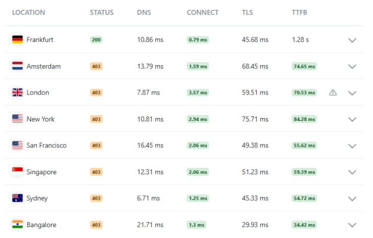 Vultr KeyCDN Performance Test