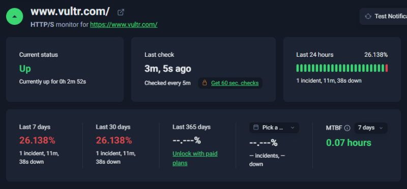 Vultr Uptime Robot Monitoring Check