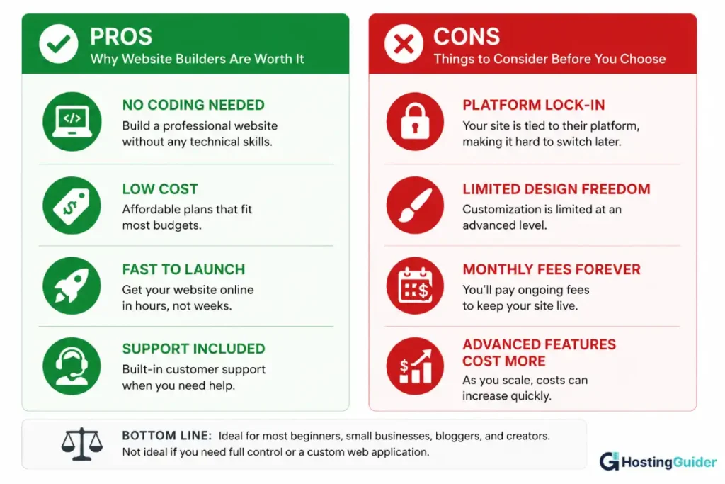 website builder pros and cons infographic