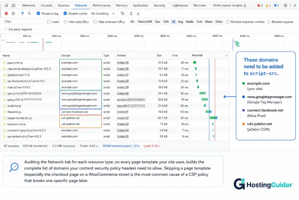 Chrome DevTools Network tab showing JavaScript resources loaded from multiple domains, used to identify domains that must be allowed in Content Security Policy headers.