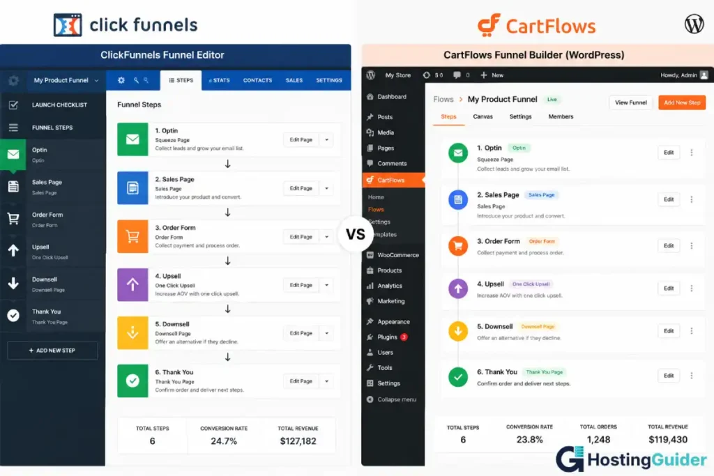 ClickFunnels funnel editor and CartFlows funnel builder side-by-side comparison.