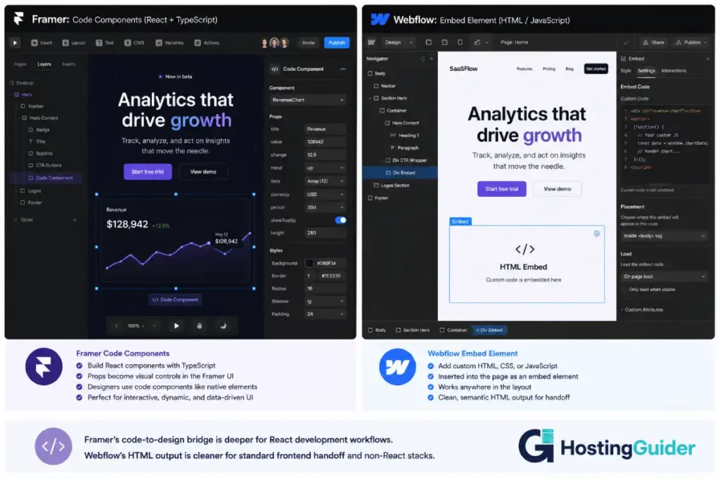 Framer code component system vs Webflow custom code embed comparison