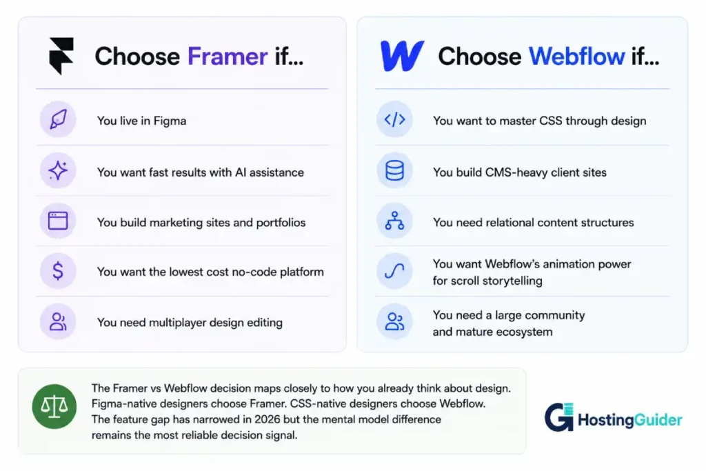 Framer vs Webflow final decision guide for designers