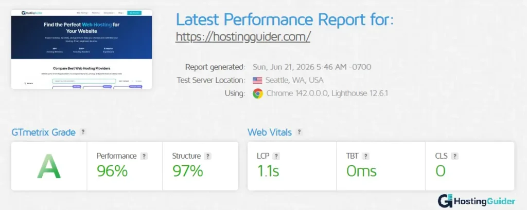 GTmetrix Performance Results After LiteSpeed Cache Optimization