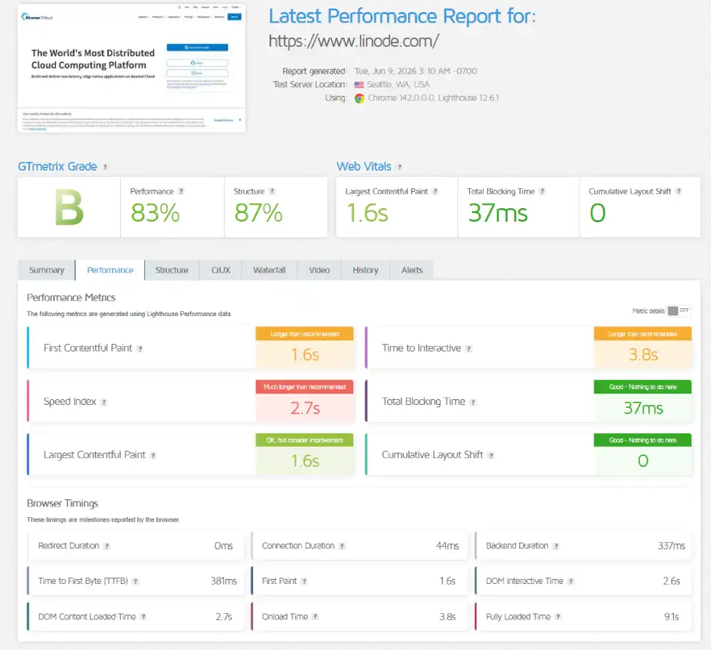 Linode GTmetrix speed test report