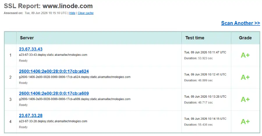 Linode SSL