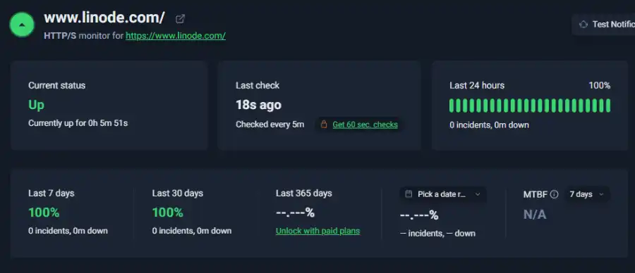 Linode Uptime Robot monitoring results