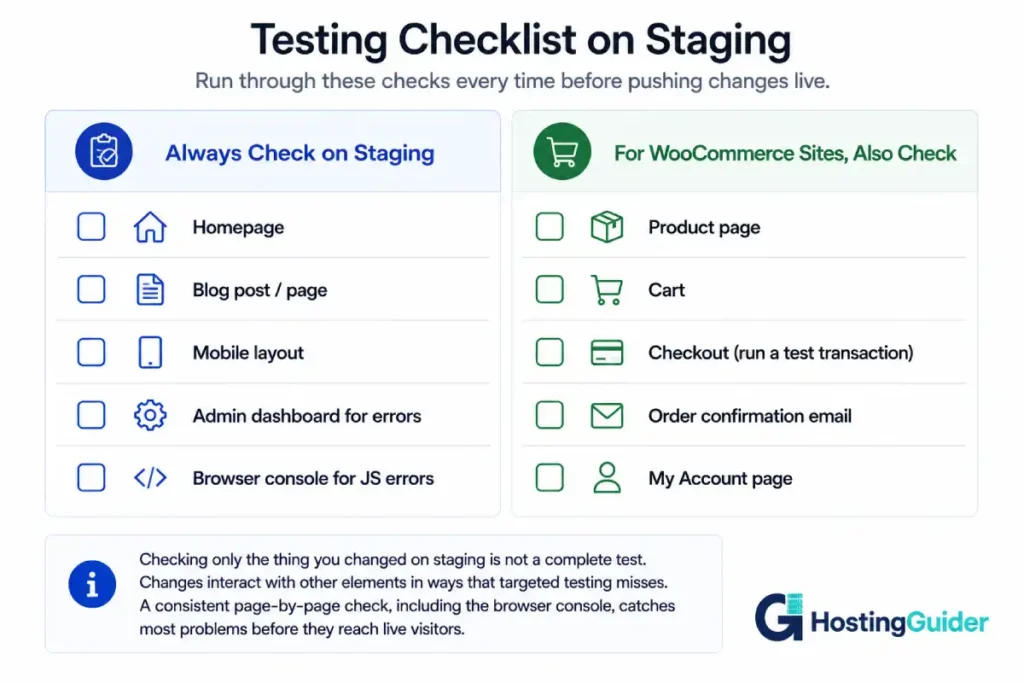 Managed WordPress hosting staging environments testing checklist for plugins, themes, and WooCommerce.
