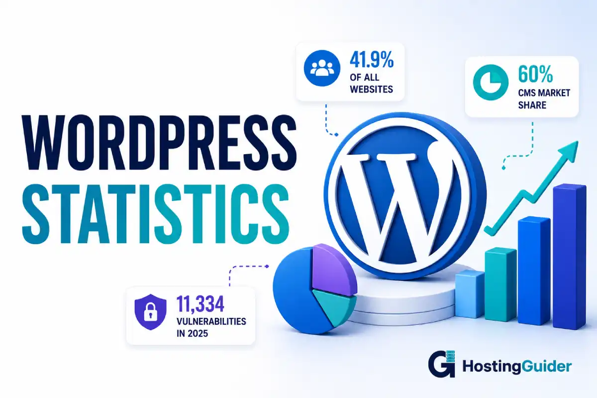 WordPress Statistics 2026: Usage, Market Share & Key Data