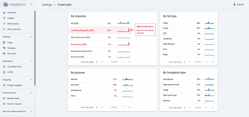 Google Search Console Crawl Stats Report Highlighting 429 Errors